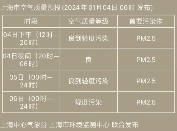 上海一高速多车相撞，因团雾引发！警方通报