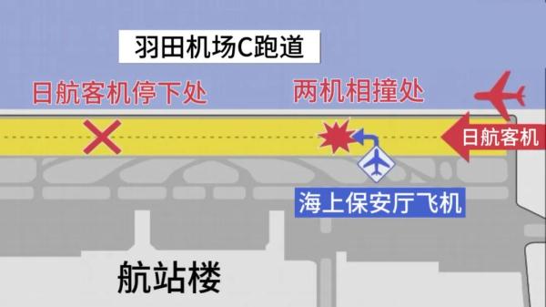通话记录公布！东京羽田机场飞机相撞事故最新进展