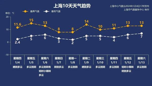雾霾难消！明后天上海还有浓雾，冷空气能救场吗？