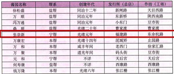 “酱园弄”重新亮相，乍浦路变老上海风情街！市民都来此地“拍戏”了