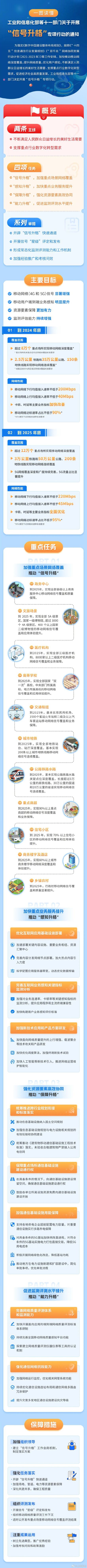 十一部门联合开展信号升格专项行动,以后坐地铁高铁网速将更快 十一部门联合开展信号升格专项行动,以后坐地铁高铁网速将更快