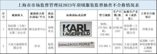 翻车了?知名男星服装品牌被曝不合格,影响激素分泌? 翻车了?知名男星服装品牌被曝不合格,影响激素分泌?