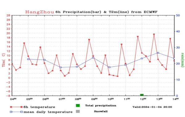 飙到17℃,直接大反转!杭州人挺住,接下来天气太刺激... 飙到17℃,直接大反转!杭州人挺住,接下来天气太刺激...