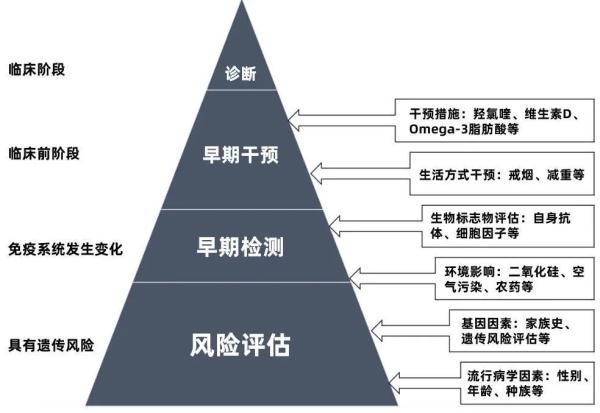 系统性红斑狼疮的日常注意事项