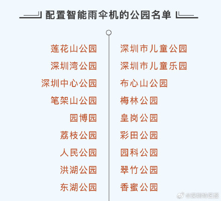 深圳这些公园可以免费借共享雨伞 深圳这些公园可以免费借共享雨伞