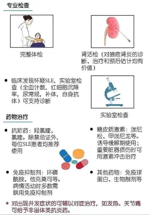 系统性红斑狼疮的日常注意事项