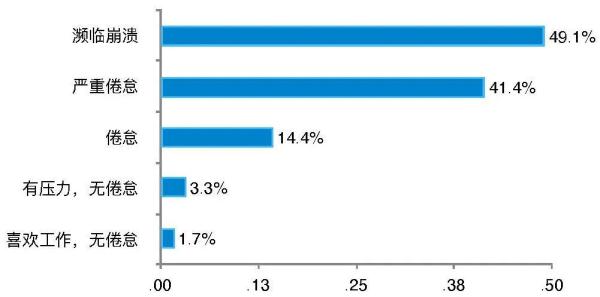 深夜B站上的一场生死营救，网友直呼“奥利给”！