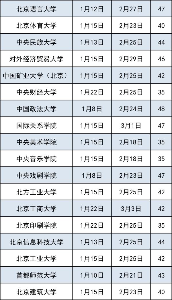 放假时间公布,最长48天! 放假时间公布,最长48天!