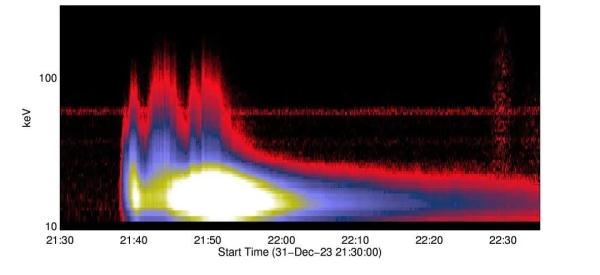 太阳爆发了大耀斑!“夸父一号”成功记录! 太阳爆发了大耀斑!“夸父一号”成功记录!