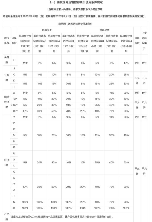 机票退改规则有变！两大航司发布公告