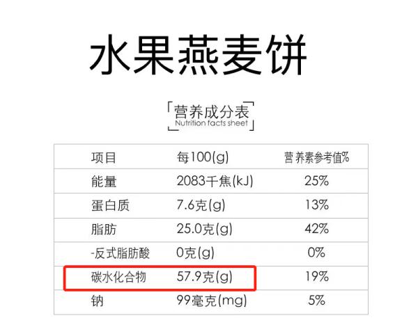快停下！这种“粗粮”让血糖飙升，很多人天天吃