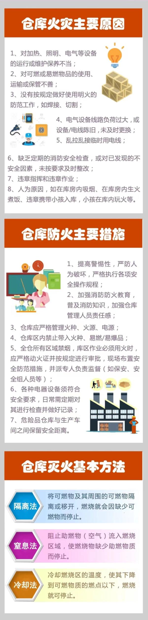 合肥一食品仓库发生火灾，官方通报发布→