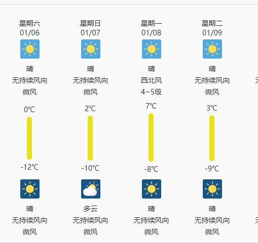 今日小寒!宁夏迎降温,最高气温0℃ 今日小寒!宁夏迎降温,最高气温0℃