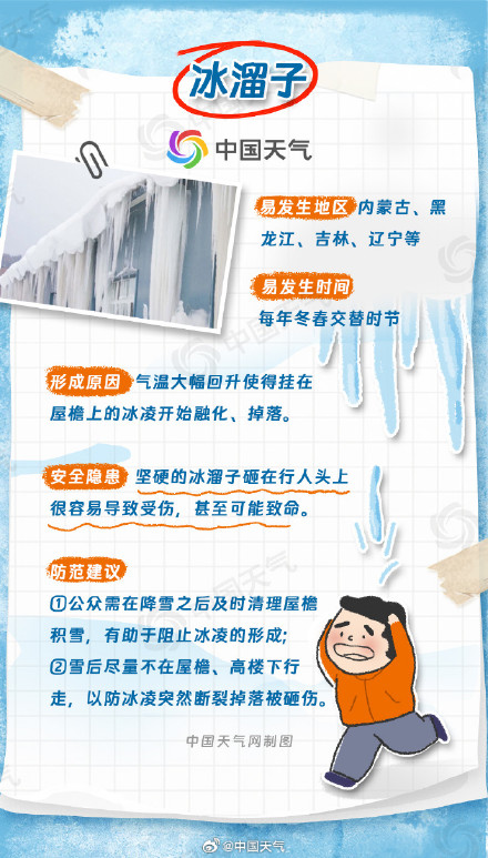 未来10天我国气温整体偏高 警惕冰雪融化两大隐患 ！