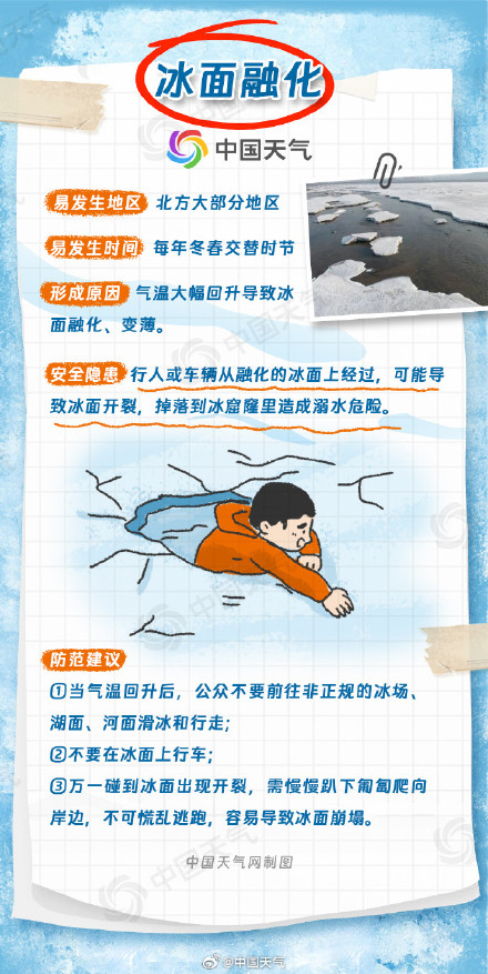 未来10天我国气温整体偏高 警惕冰雪融化两大隐患 ！