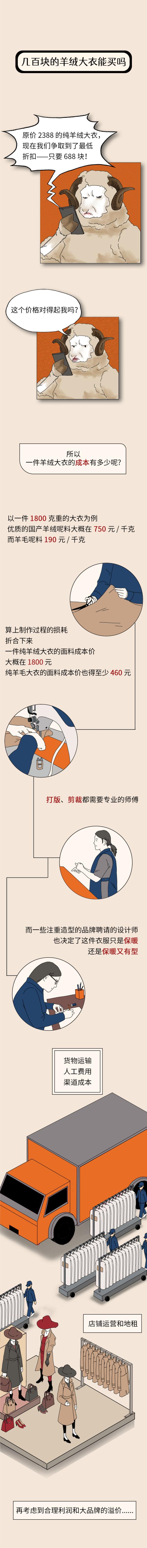 一百块和一千块的大衣有啥区别?几百块的羊绒大衣能买吗? 一百块和一千块的大衣有啥区别?几百块的羊绒大衣能买吗?