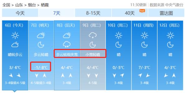 注意!烟台将迎新一轮降雪!最低-10℃! 注意!烟台将迎新一轮降雪!最低-10℃!