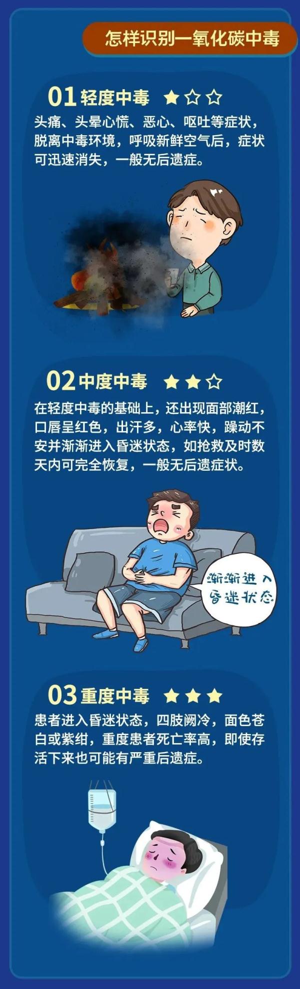 官方通报：4人中毒死亡！近期接连发生，警惕！