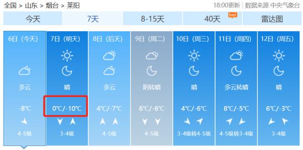 注意!烟台将迎新一轮降雪!最低-10℃! 注意!烟台将迎新一轮降雪!最低-10℃!