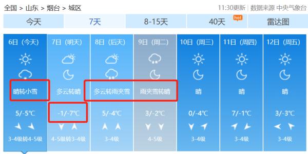 注意!烟台将迎新一轮降雪!最低-10℃! 注意!烟台将迎新一轮降雪!最低-10℃!