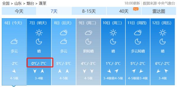 注意!烟台将迎新一轮降雪!最低-10℃! 注意!烟台将迎新一轮降雪!最低-10℃!