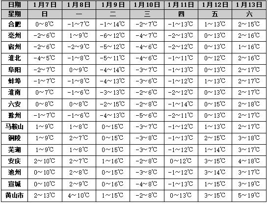 合肥又要下雪了！