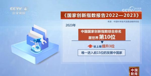 2024年以科技创新引领现代化产业体系建设 2024年以科技创新引领现代化产业体系建设