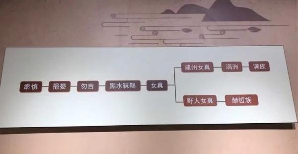 不只有冰雕 几千年前的“东北人”，还能把它整“活”了