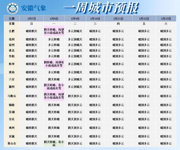 合肥又要下雪了！