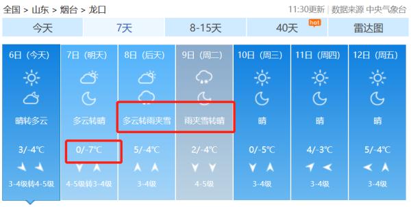 注意!烟台将迎新一轮降雪!最低-10℃! 注意!烟台将迎新一轮降雪!最低-10℃!