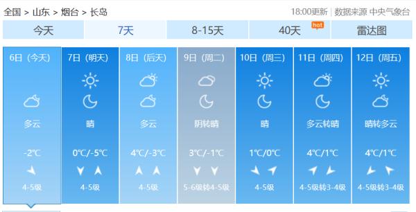 注意!烟台将迎新一轮降雪!最低-10℃! 注意!烟台将迎新一轮降雪!最低-10℃!