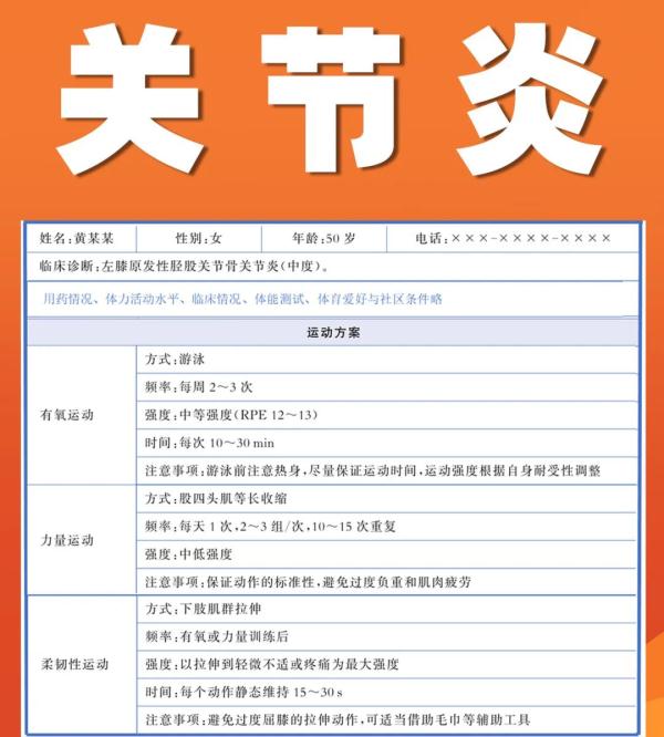 【健康】运动虽好，练不对反伤身！适合你的运动处方在这里