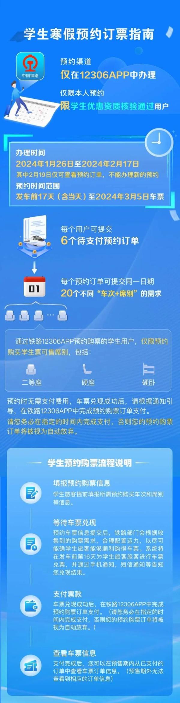事关春运!民航局、铁路部门最新宣布 事关春运!民航局、铁路部门最新宣布