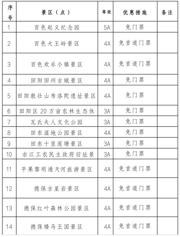 重大利好！全国多地官宣→