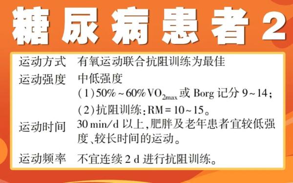 【健康】运动虽好，练不对反伤身！适合你的运动处方在这里