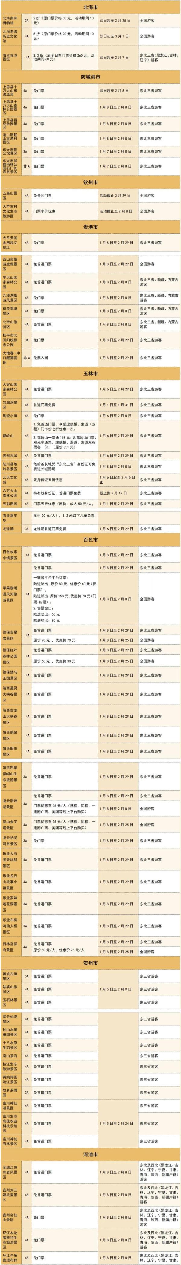 免门票+打折 “砂糖橘”为全国游客献上文旅优惠大礼包