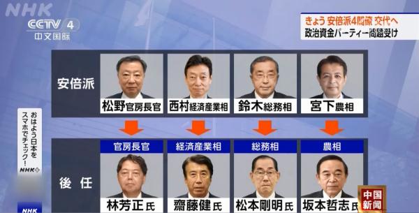 “安倍派”国会众议员被指涉嫌违反《政治资金规正法》 岸田文雄道歉