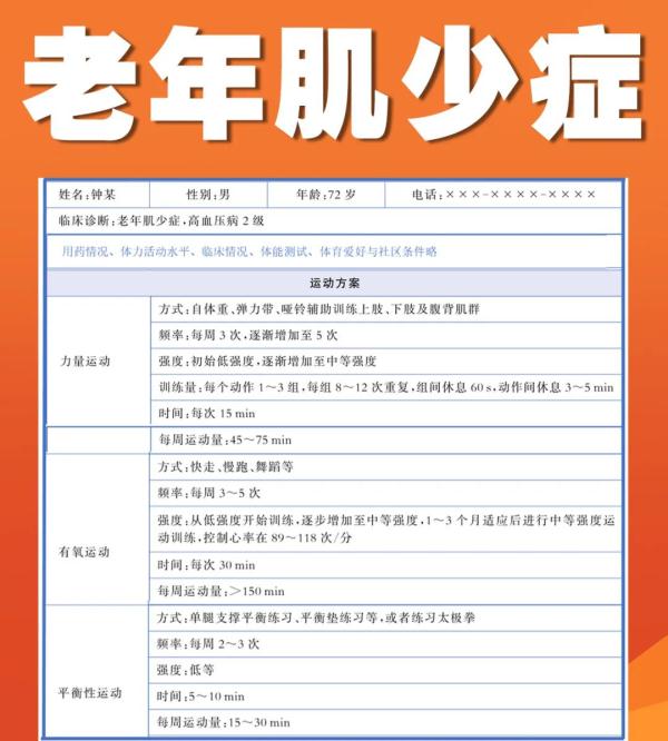 【健康】运动虽好，练不对反伤身！适合你的运动处方在这里