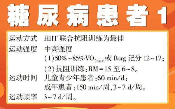 【健康】运动虽好，练不对反伤身！适合你的运动处方在这里