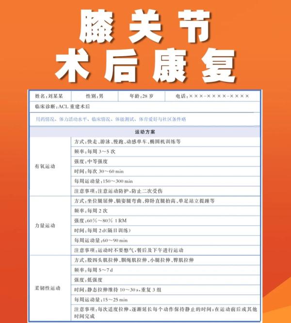 【健康】运动虽好，练不对反伤身！适合你的运动处方在这里