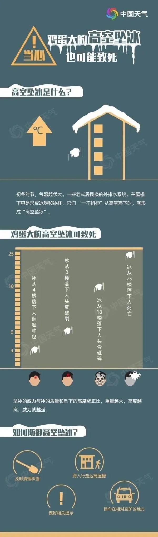 明“冰”易躲、暗“溜”难防!已进入高发期,远离! 明“冰”易躲、暗“溜”难防!已进入高发期,远离!