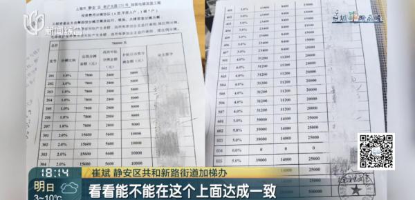 曲折又憋屈？上海这群2楼居民炸了！本来就是最尴尬的楼层…