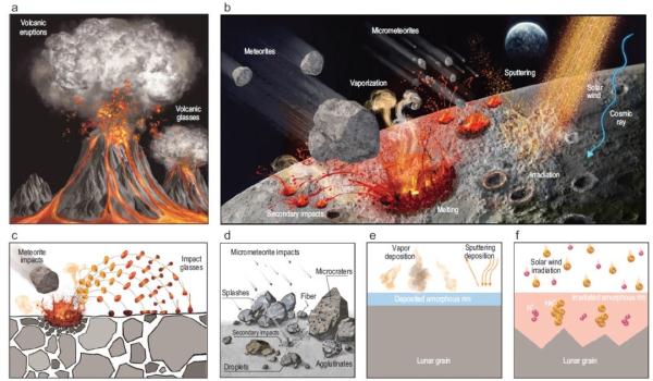 嫦娥五号月壤中发现多种玻璃物质 嫦娥五号月壤中发现多种玻璃物质