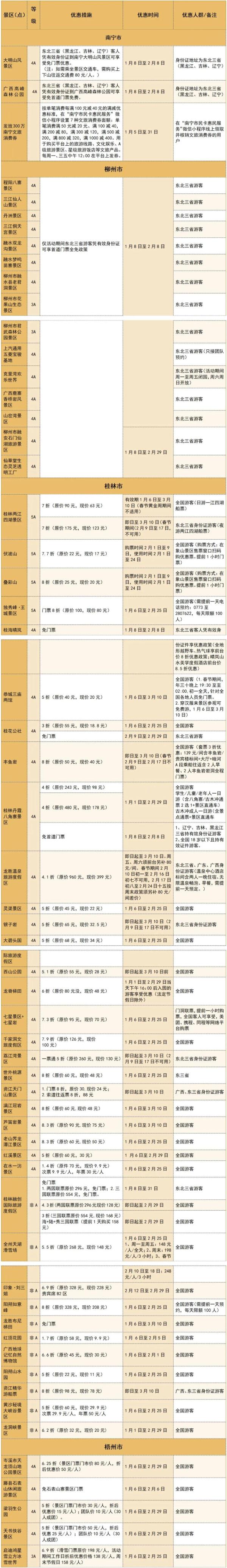 免门票+打折 “砂糖橘”为全国游客献上文旅优惠大礼包