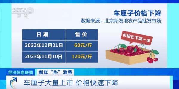 价格“腰斩”！正大量上市！很多西安人爱吃
