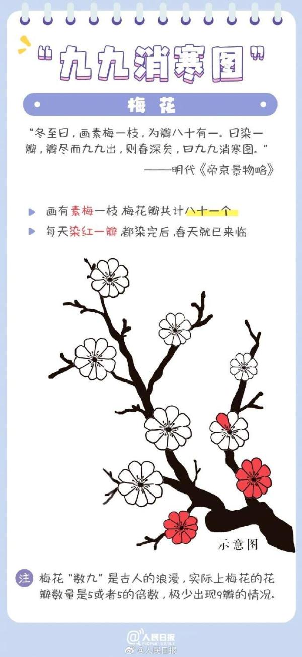 古人如何数九？“九九消寒图”了解一下
