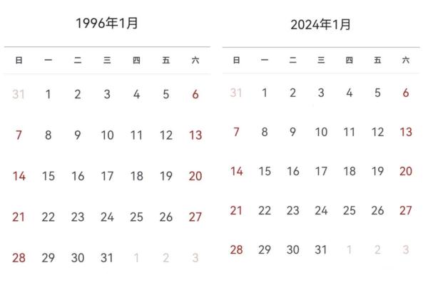 能信吗？今年日历和1996年一样？