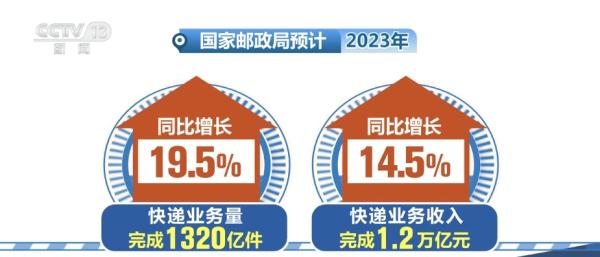 物流“加速跑”映照经济“大棋盘” 经济恢复向好信号鲜明