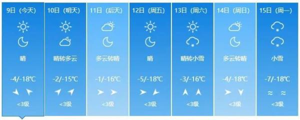 正式进入“三九”！吉林省多地将出现气温波动，注意→