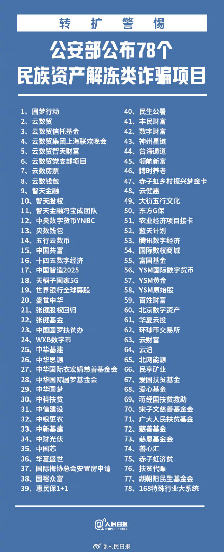 公安部:警惕这78个诈骗项目及涉诈APP 公安部:警惕这78个诈骗项目及涉诈APP